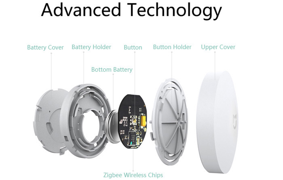 Mi Smart Home Wireless Switch WXKG01LM в интерьере